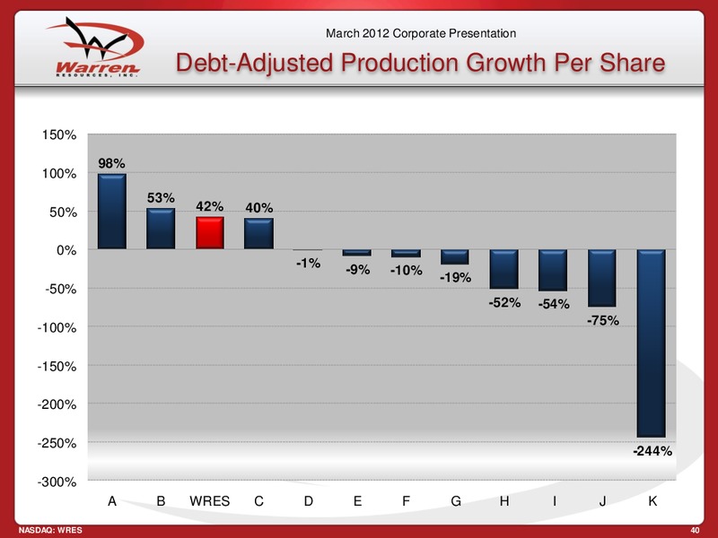 Brean Murray Carret 2012 Global Resources and Infrastructure Conference – Warren Resources Inc. – slide 40