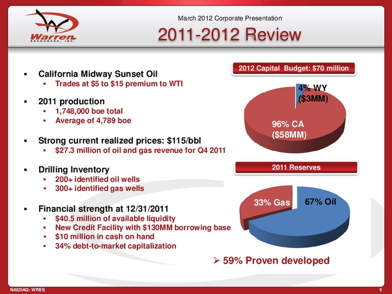 Sidoti Company 16th Annual Institutional Investor Forum – Warren Resources Inc. – slide 5