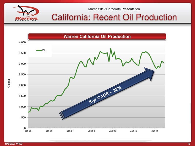 Sidoti Company 16th Annual Institutional Investor Forum – Warren Resources Inc. – slide 16