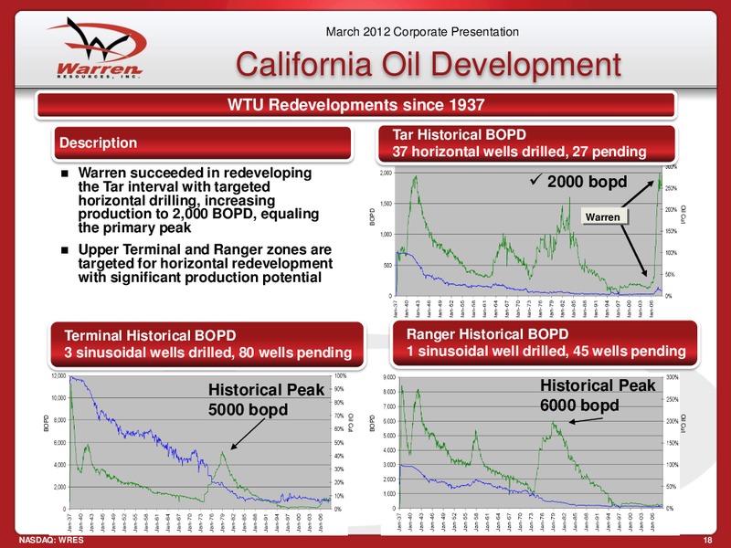 Sidoti Company 16th Annual Institutional Investor Forum – Warren Resources Inc. – slide 18