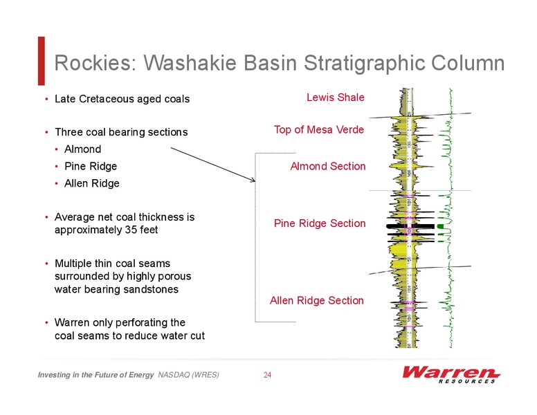 IPAA 2014 Oil Gas Investment Symposia – Warren Resources Inc. – slide 23
