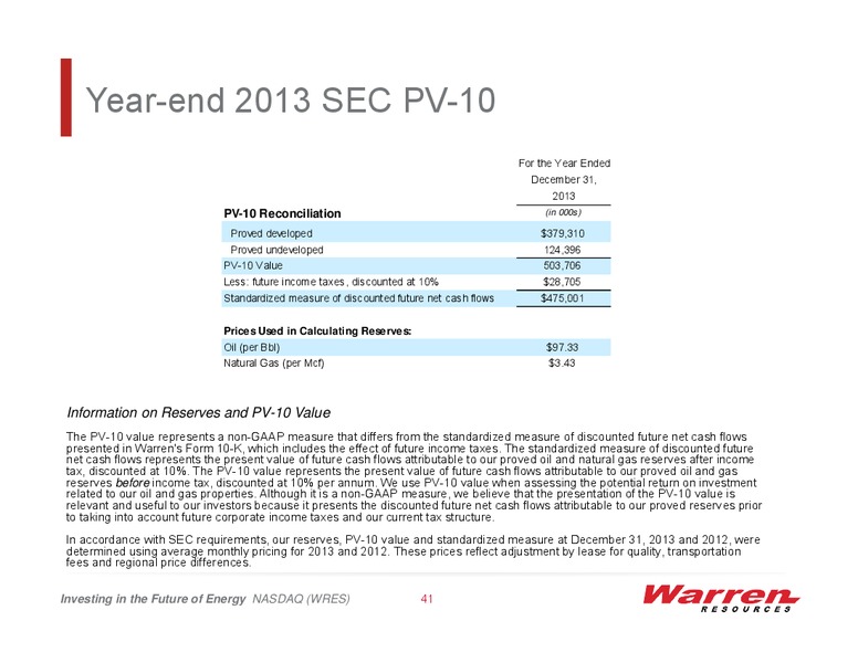 IPAA 2014 Oil Gas Investment Symposia – Warren Resources Inc. – slide 40