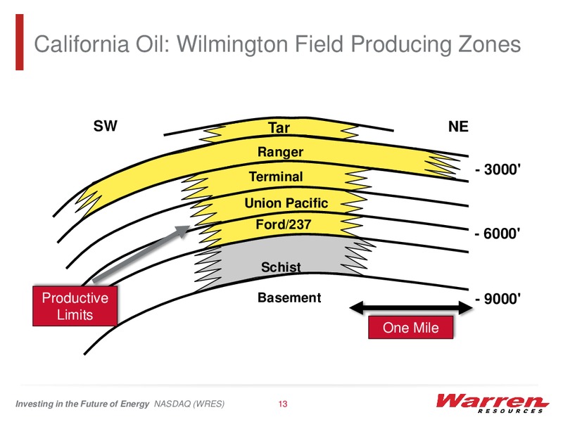 IPAA 2013 Oil Gas Investment Symposium – Warren Resources Inc. – slide 12