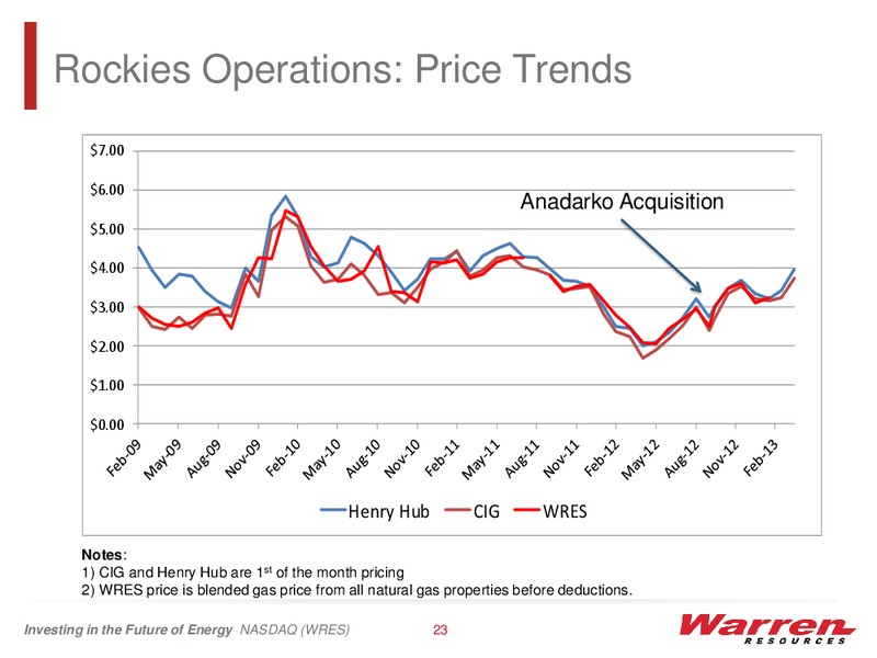 IPAA 2013 Oil Gas Investment Symposium – Warren Resources Inc. – slide 22
