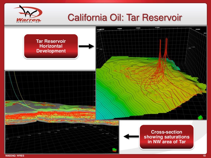 IPAA 2012 Oil Gas Investment Symposium – Warren Resources Inc. – slide 19