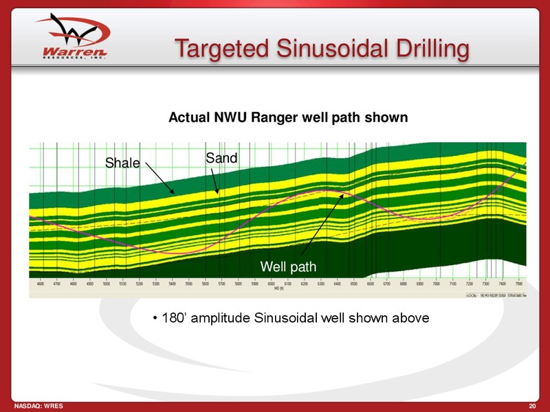 IPAA 2012 Oil Gas Investment Symposium – Warren Resources Inc. – slide 20