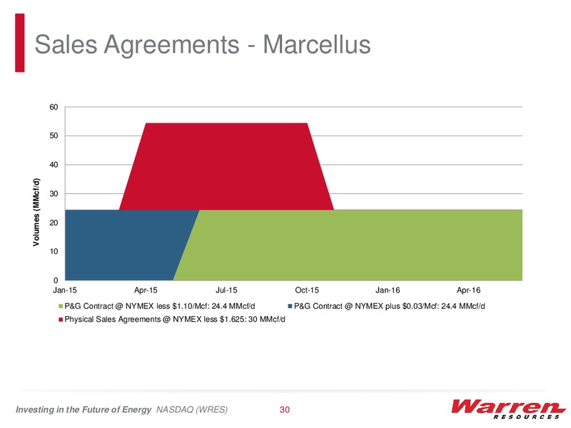 GLOBAL HUNTER 100 CONFERENCE – Warren Resources Inc. – slide 29