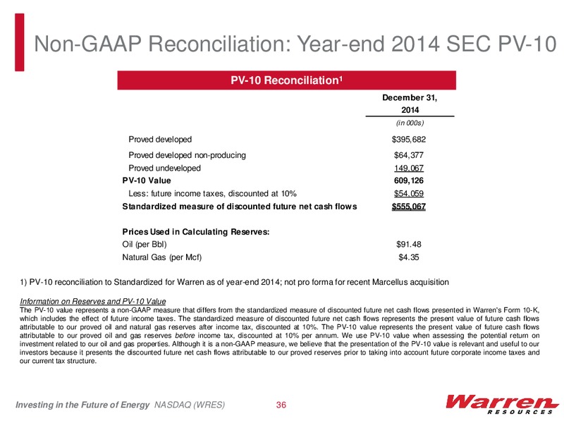 GLOBAL HUNTER 100 CONFERENCE – Warren Resources Inc. – slide 34