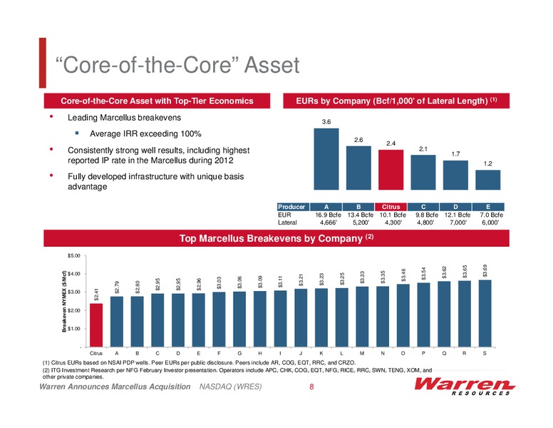 Warren Announces Marcellus Acquisition – Warren Resources Inc. – slide 7