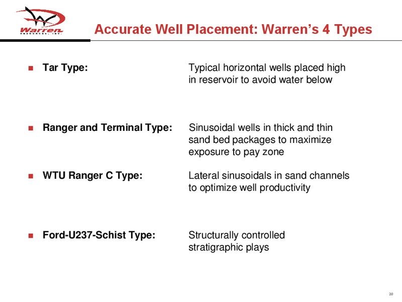 Global Hunter Securities Energy China Metals and Mining Conference – Warren Resources Inc. – slide 19