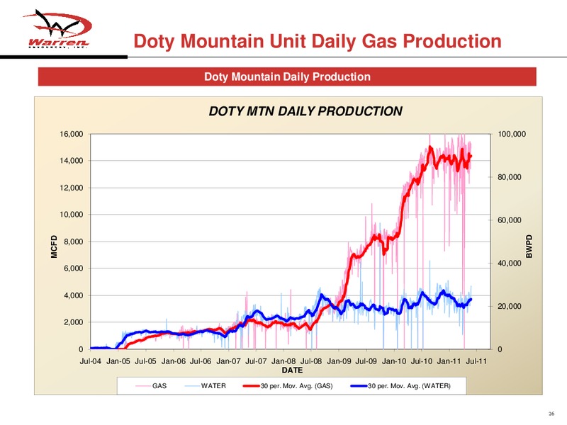 Global Hunter Securities Energy China Metals and Mining Conference – Warren Resources Inc. – slide 25
