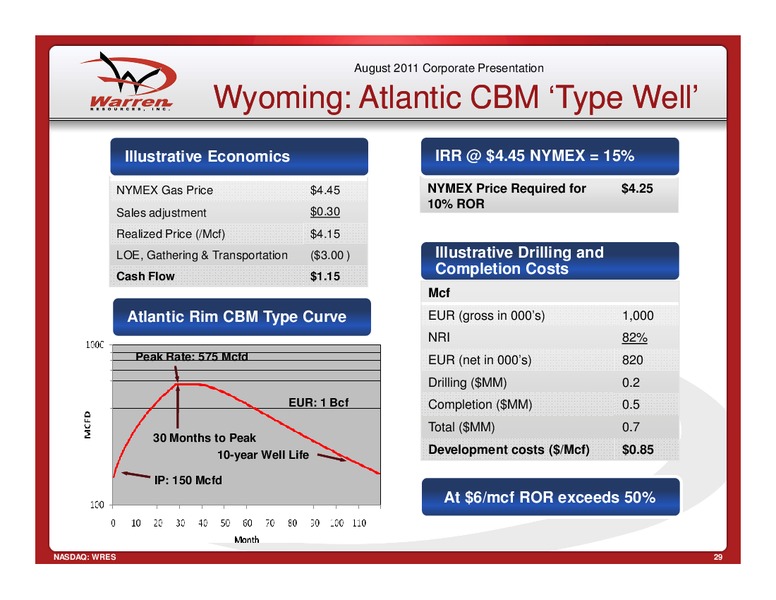 EnerComs 2011 Oil Gas Conference – Warren Resources Inc. – slide 29