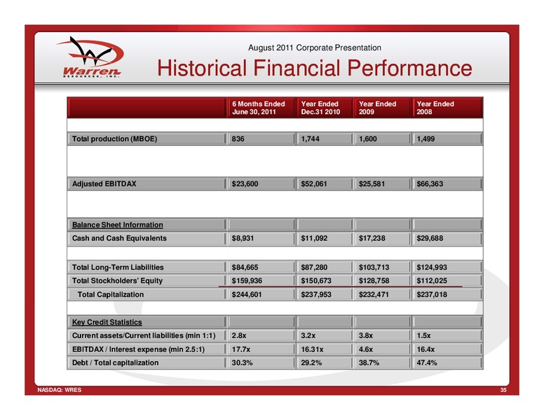 EnerComs 2011 Oil Gas Conference – Warren Resources Inc. – slide 35