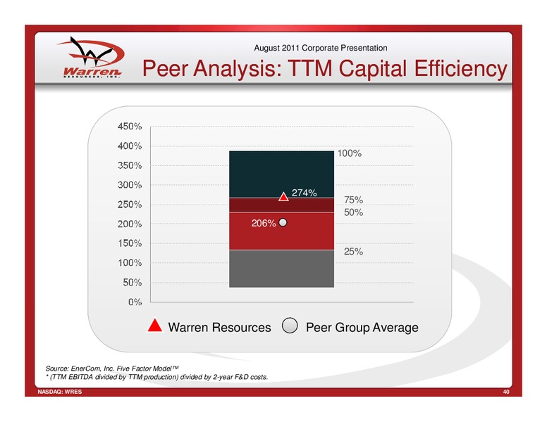 EnerComs 2011 Oil Gas Conference – Warren Resources Inc. – slide 40