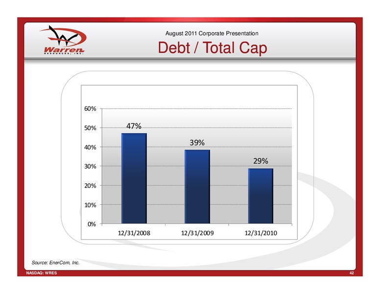 EnerComs 2011 Oil Gas Conference – Warren Resources Inc. – slide 42