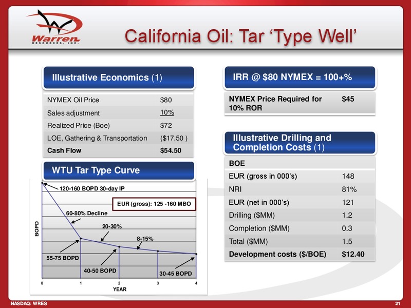 EnerComs Oil Gas Conference – Warren Resources Inc. – slide 21