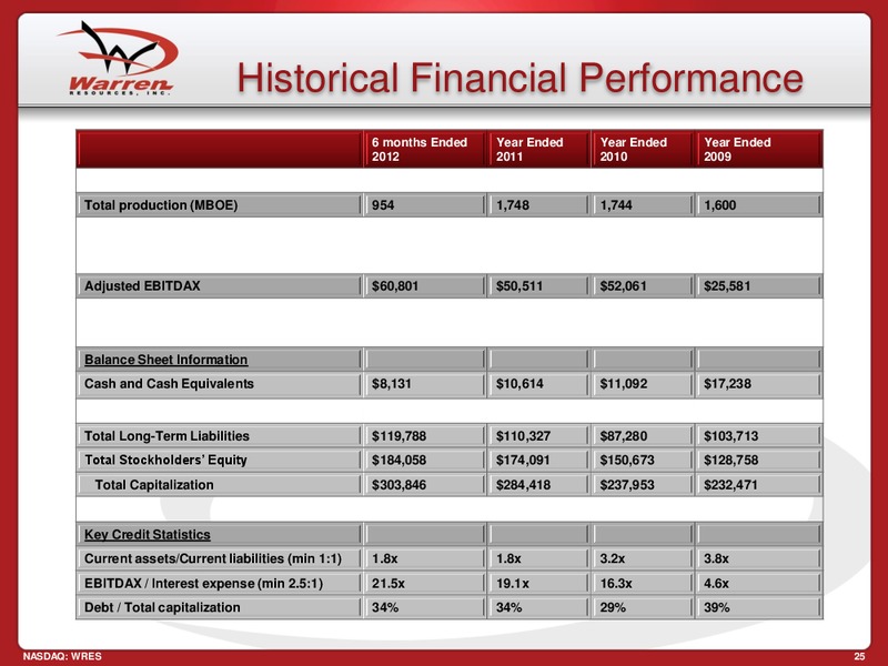 EnerComs Oil Gas Conference – Warren Resources Inc. – slide 25