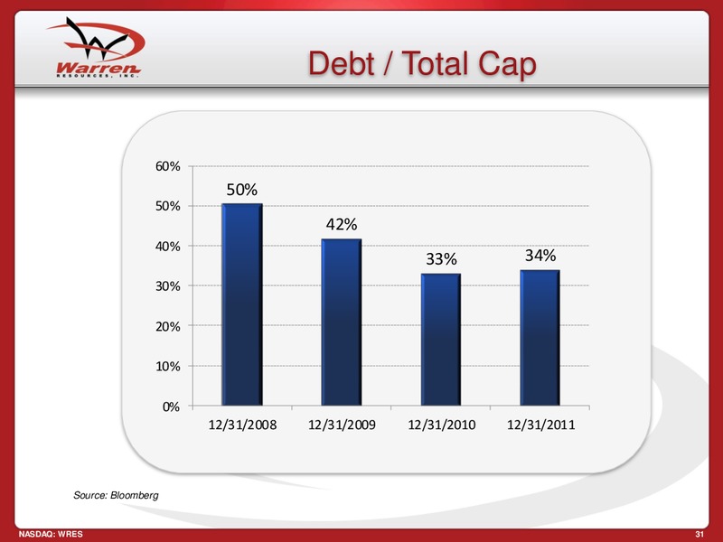 EnerComs Oil Gas Conference – Warren Resources Inc. – slide 31