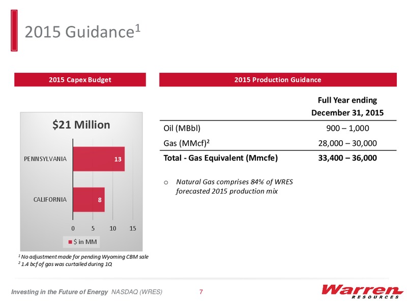 Enercoms The Oil and Gas Conference – Warren Resources Inc. – slide 6