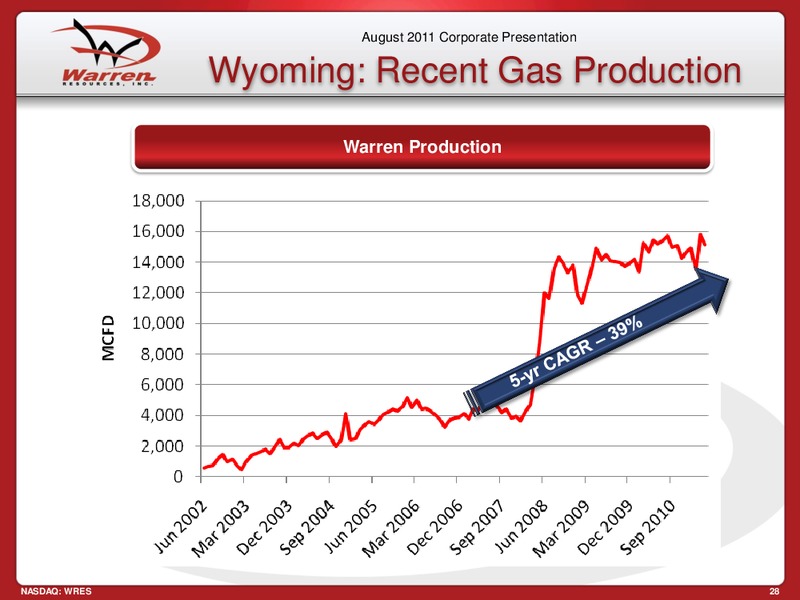 Rodman Renshaw Annual Global Investment Conference – Warren Resources Inc. – slide 28