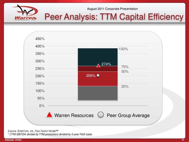 Rodman Renshaw Annual Global Investment Conference – Warren Resources Inc. – slide 37