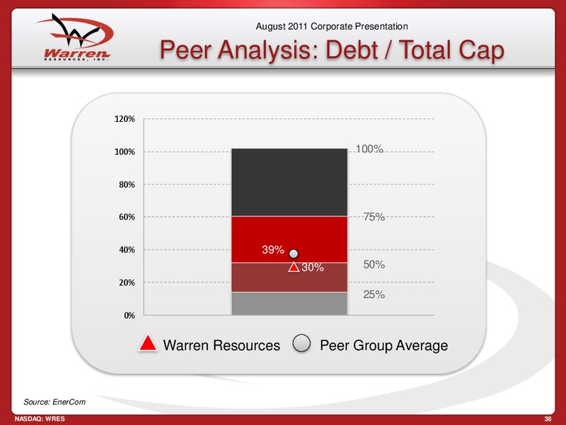 Rodman Renshaw Annual Global Investment Conference – Warren Resources Inc. – slide 38