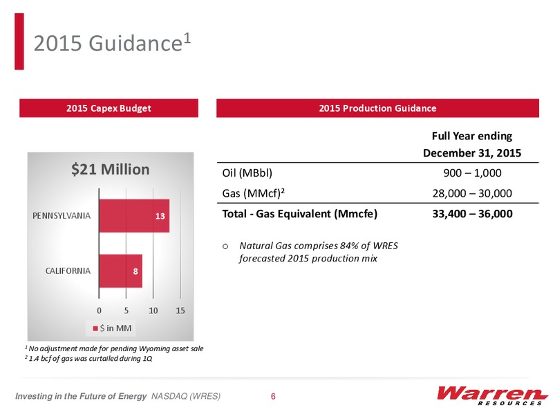 Imperial Capital Global Opportunities Conference – Warren Resources Inc. – slide 5