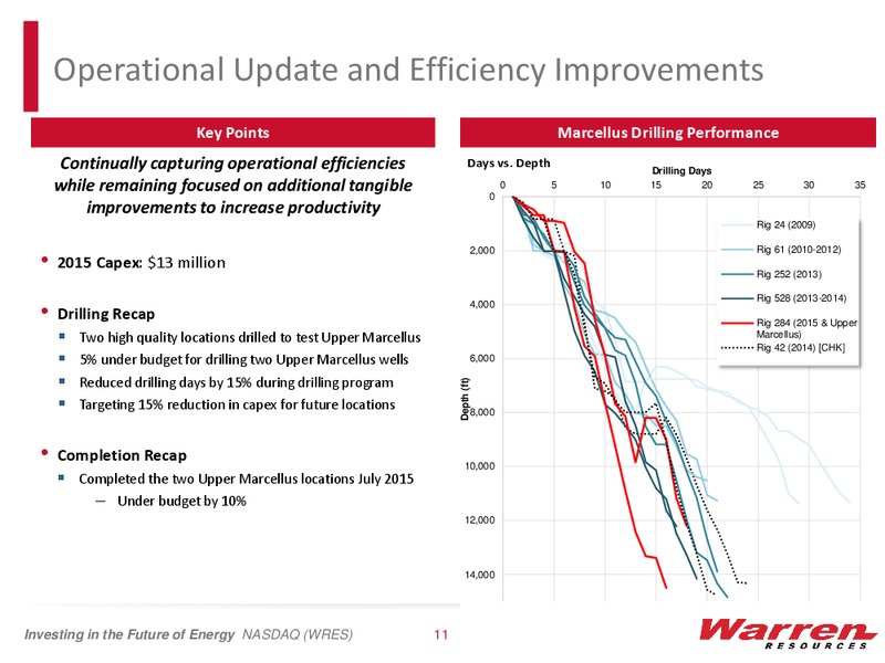 Imperial Capital Global Opportunities Conference – Warren Resources Inc. – slide 10