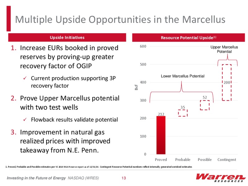 Imperial Capital Global Opportunities Conference – Warren Resources Inc. – slide 12