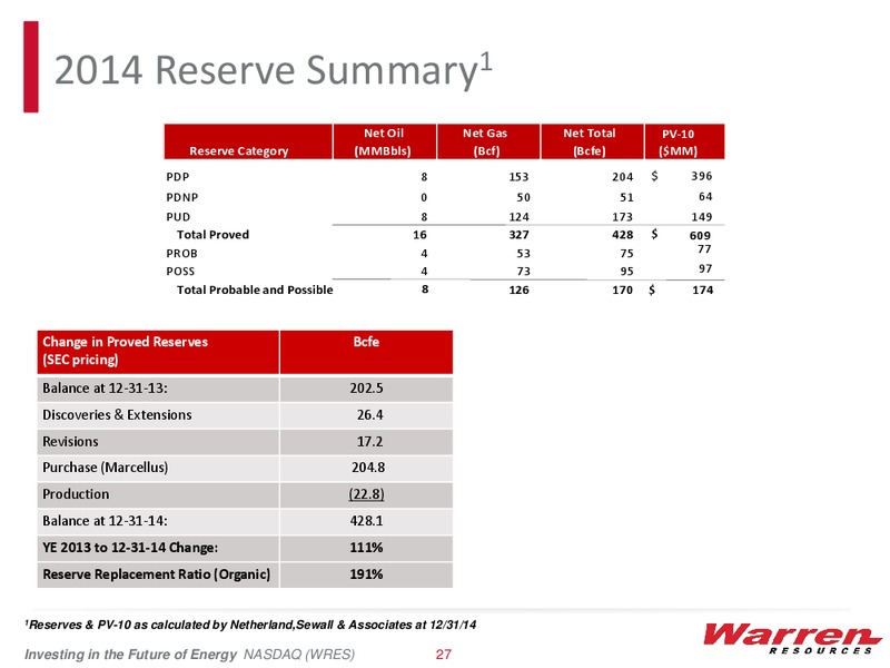 Imperial Capital Global Opportunities Conference – Warren Resources Inc. – slide 24