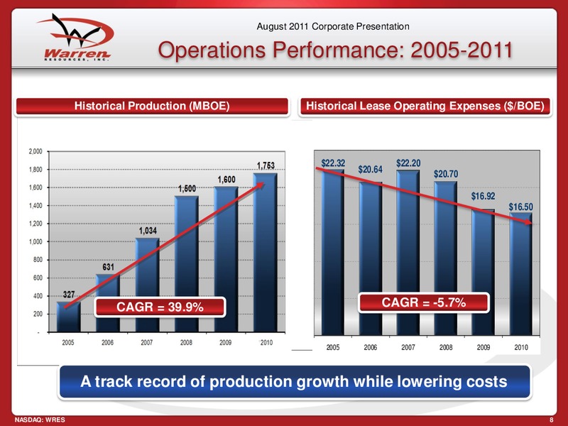 Deutsche  Bank 2011 Energy Conference – Warren Resources Inc. – slide 8