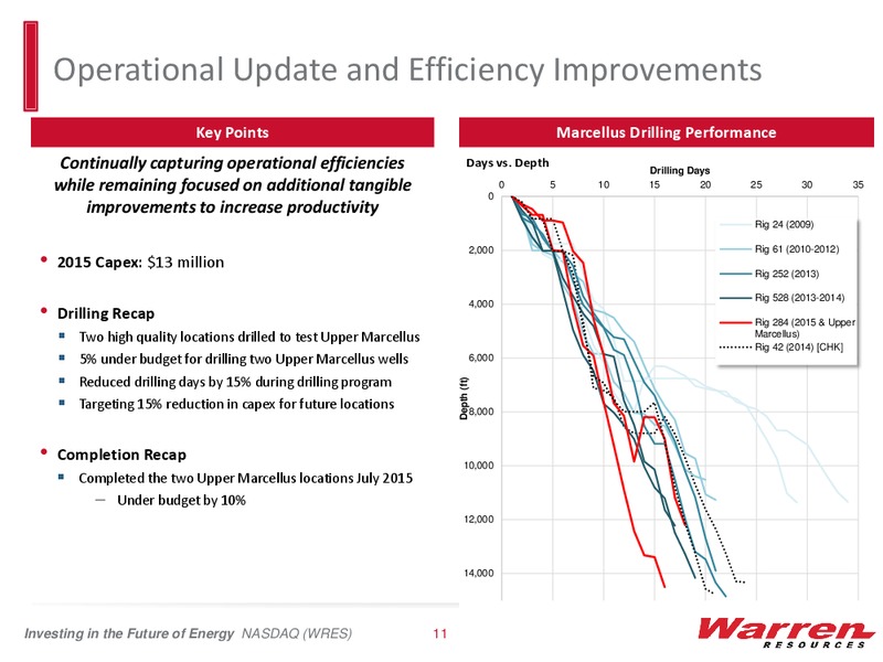 IPAA OGIS Conference – Warren Resources Inc. – slide 10