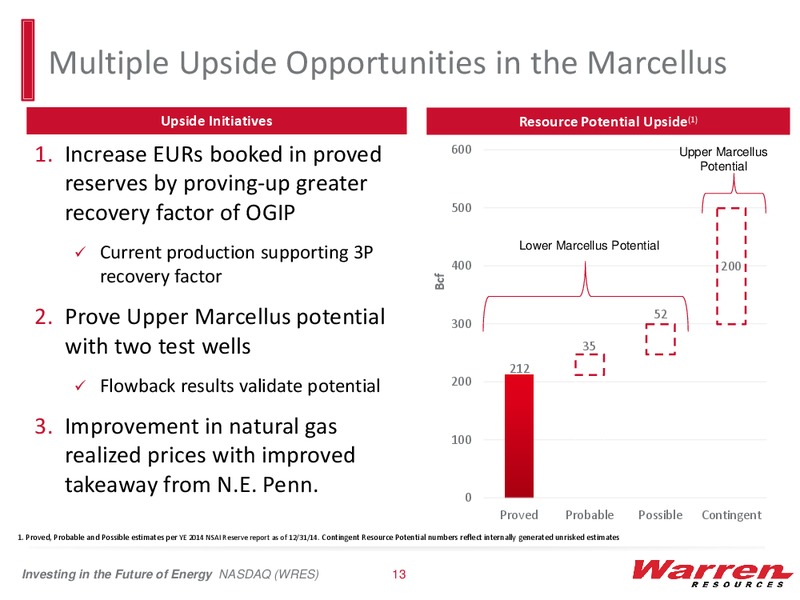 IPAA OGIS Conference – Warren Resources Inc. – slide 12