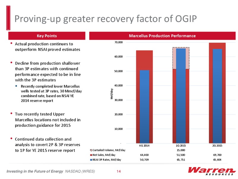 IPAA OGIS Conference – Warren Resources Inc. – slide 13