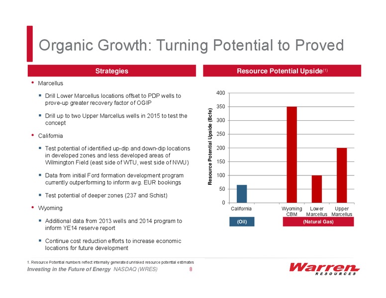 FUTURE OF ENERGY INVESTING – Warren Resources Inc. – slide 7