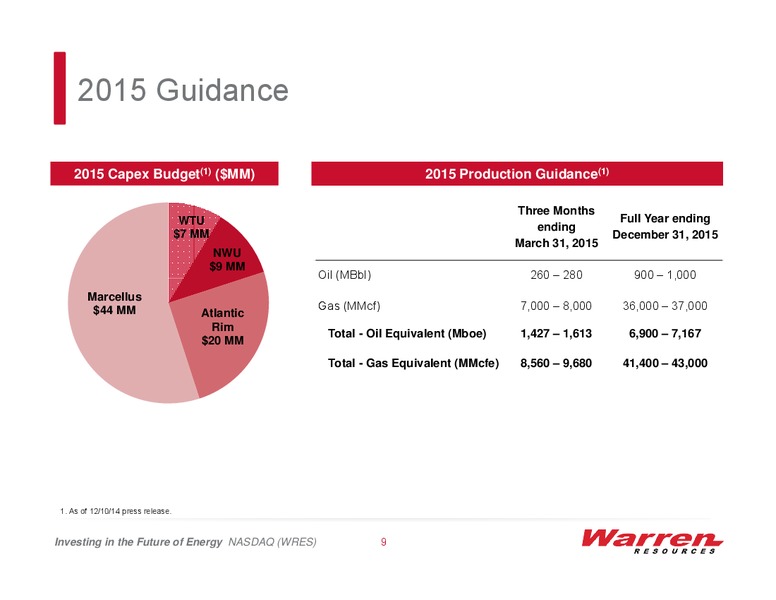 FUTURE OF ENERGY INVESTING – Warren Resources Inc. – slide 8
