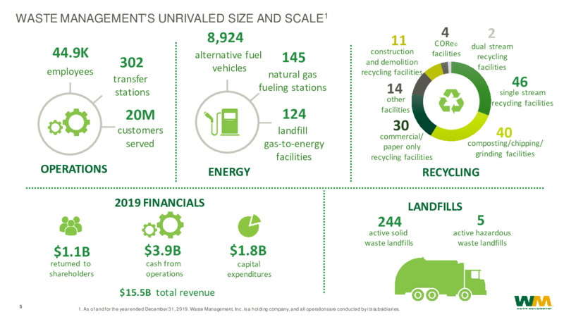 May 2020 Investor Presentation – Waste Management – slide 5