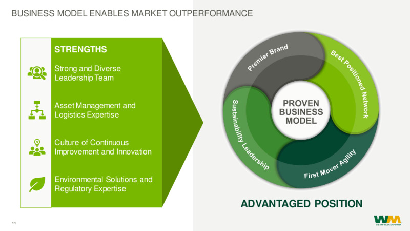 May 2020 Investor Presentation – Waste Management – slide 11