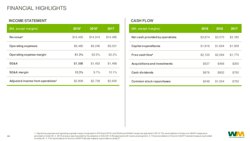May 2020 Investor Presentation – Waste Management – slide 24