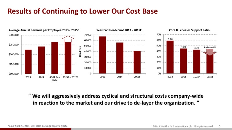 UBS Global Oil & Gas Conference – Weatherford International Ltd. – slide 5