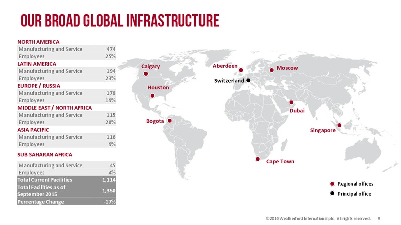 Howard Weil 44th Annual Energy Conference – Weatherford International Ltd. – slide 4