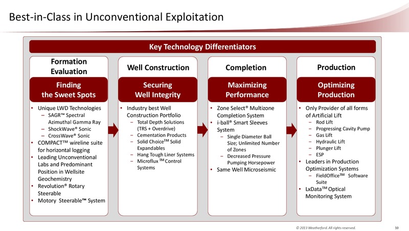 UBS GLOBAL OIL AND GAS CONFERENCE – Weatherford International Ltd. – slide 9