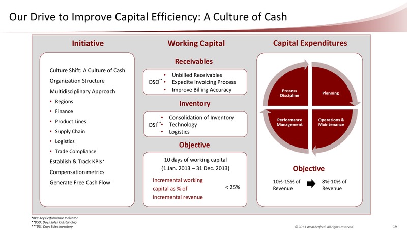 UBS GLOBAL OIL AND GAS CONFERENCE – Weatherford International Ltd. – slide 18