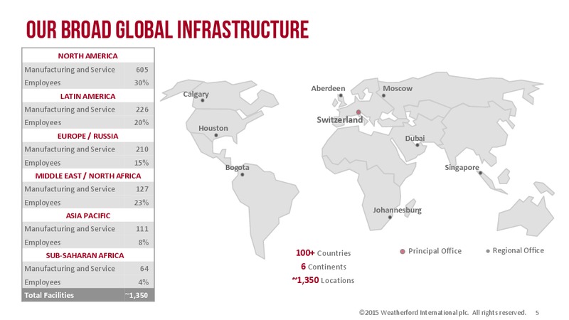 Barclays capital Ceo Energy power conference – Weatherford International Ltd. – slide 5
