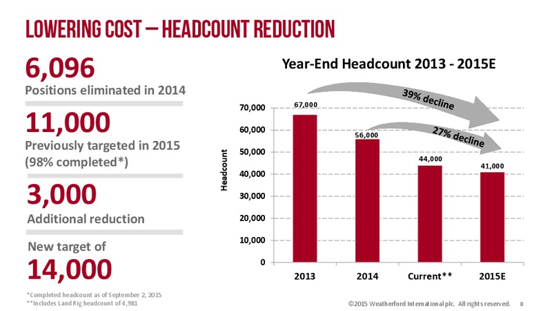 Barclays capital Ceo Energy power conference – Weatherford International Ltd. – slide 8