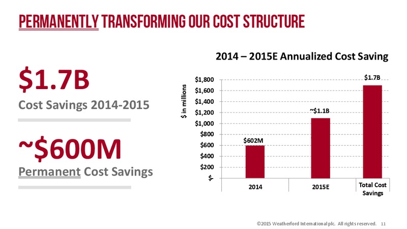 Barclays capital Ceo Energy power conference – Weatherford International Ltd. – slide 11