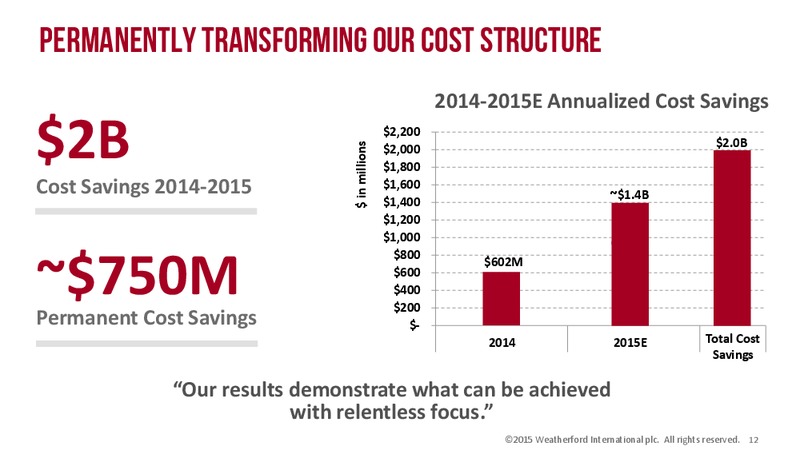 Cowen and Company Annual Energy Conference – Weatherford International Ltd. – slide 12