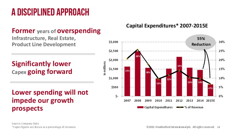 Cowen and Company Annual Energy Conference – Weatherford International Ltd. – slide 18