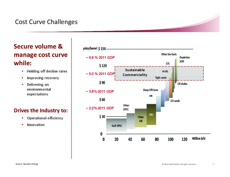 DECEMBER 2012 CORPORATE PRESENTATION – Weatherford International Ltd. – slide 7