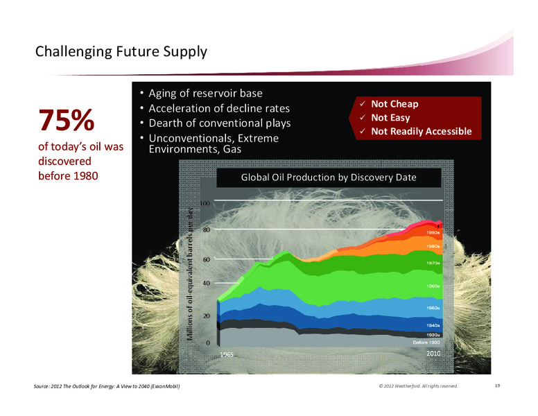 DECEMBER 2012 CORPORATE PRESENTATION – Weatherford International Ltd. – slide 19